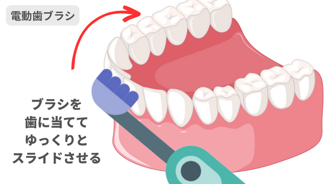 電動歯ブラシの使い方イラスト